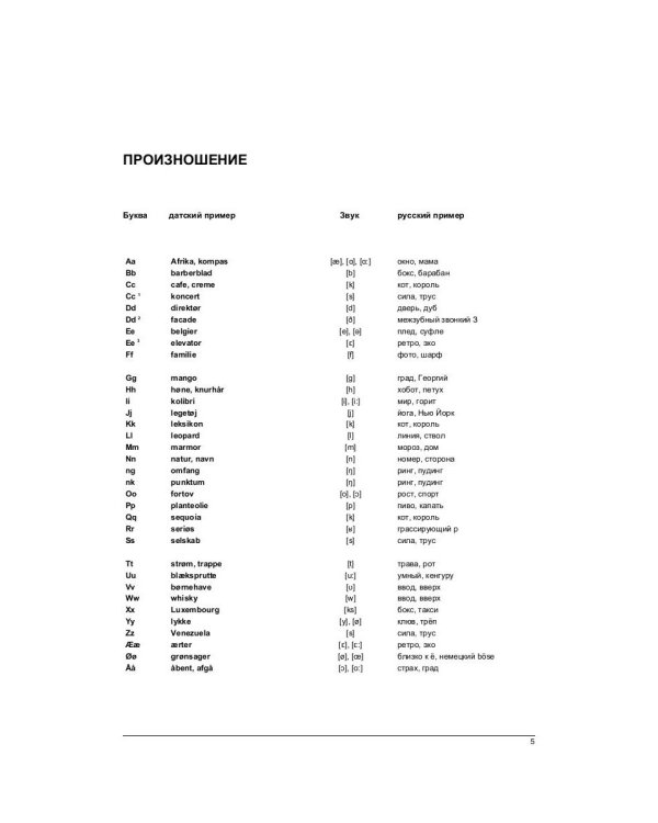 Русско-датский разговорник и краткий словарь 1500 слов
