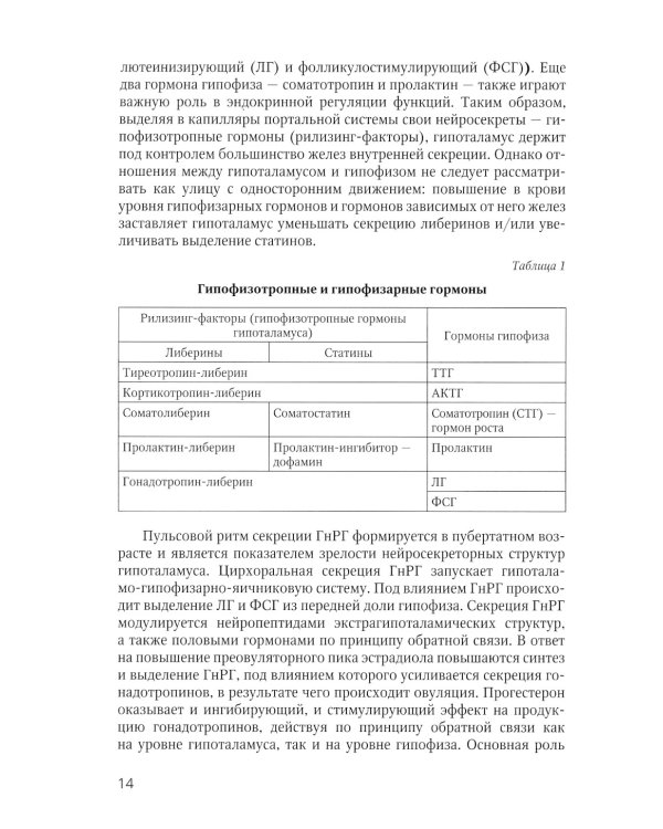 Синдром гиперандрогении у женщин: пособие для врачей