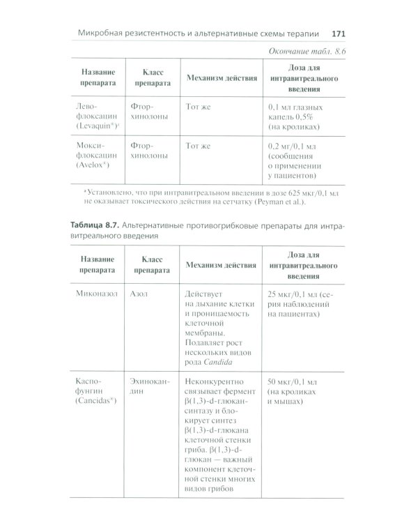 Эндофтальмит в клинической практике