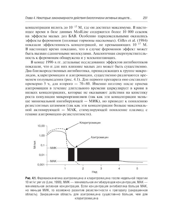 Здоровое питание: роль БАД