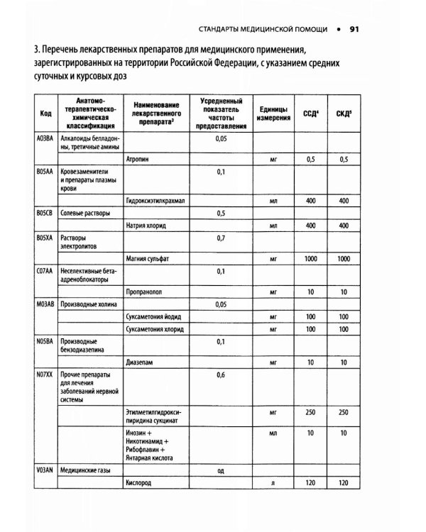 Скорая медицинская помощь. Стандарты медицинской помощи. Критерии оценки качества. Фармакологический справочник. 3-е изд