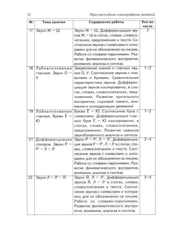 Коррекция акустической дисграфии. Конспекты занятий для логопедов. 2-е изд., испр