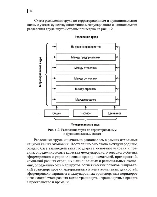 Международная логистика: Учебное пособие