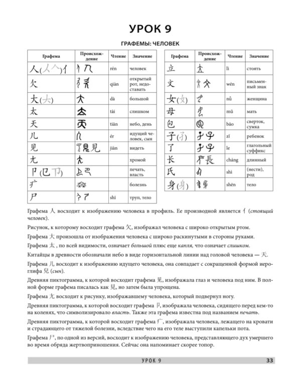 Китайский язык. Самоучитель; Обучающие прописи (комплект из 2-х книг)
