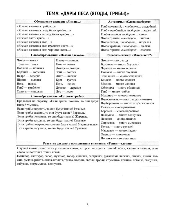Речевой материал в таблицах для детей 4-6 лет: 25 лексико-грамматических тем: готовимся к школе. 2-е изд
