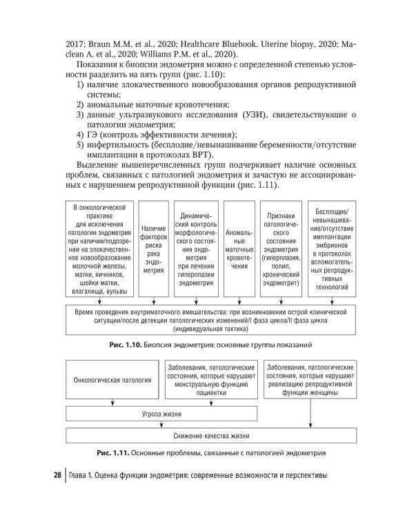 Эндометрий в репродукции. Оценка функции и возможности коррекции. Руководство для врачей
