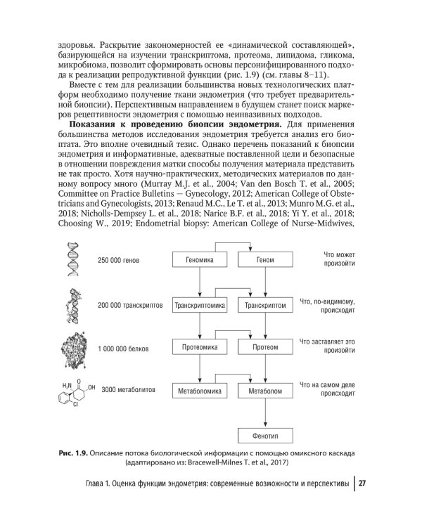 Эндометрий в репродукции. Оценка функции и возможности коррекции. Руководство для врачей