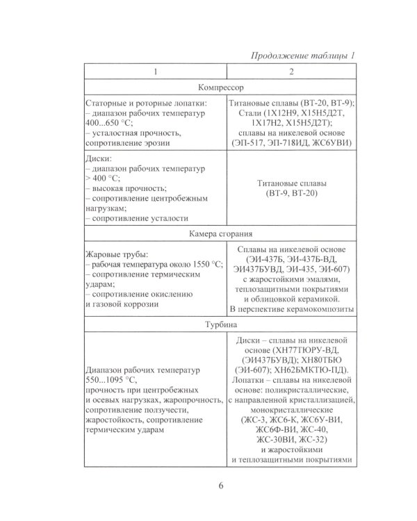 Защитные покрытия в авиадвигателестроении: Учебное пособие