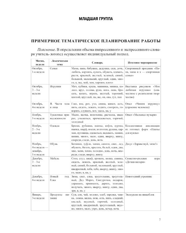 Современная система коррекц.и образов.деятельности в группе компенсирующей направленности для детей с тяж.нарушен.речи. 3-7 лет. 5-е изд., испр. и доп