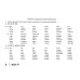 Автоматизация сонорных звуков Р, Рь у детей: дидактический материал для логопедов. Альбом 4. 3-е изд.,испр.и доп