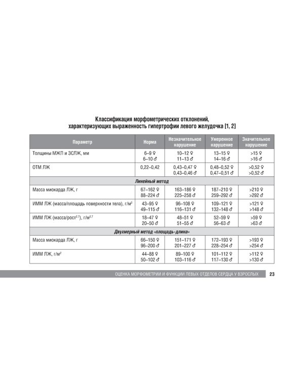 Справочник по эхокардиографии