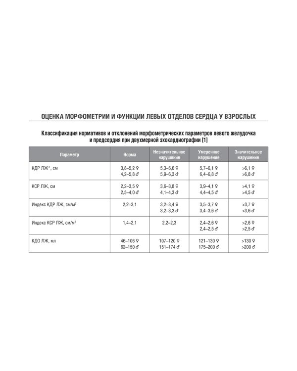 Справочник по эхокардиографии