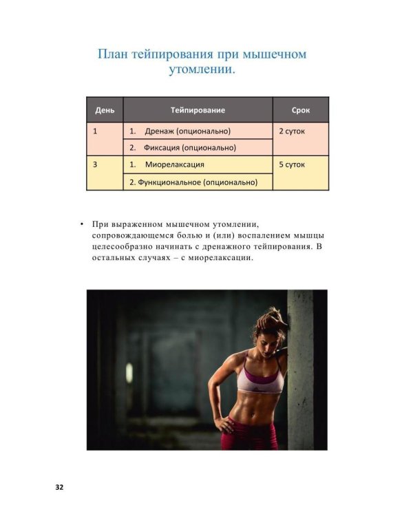 Спортивное тейпирование. Кн. 4 – неотложное тейпирование