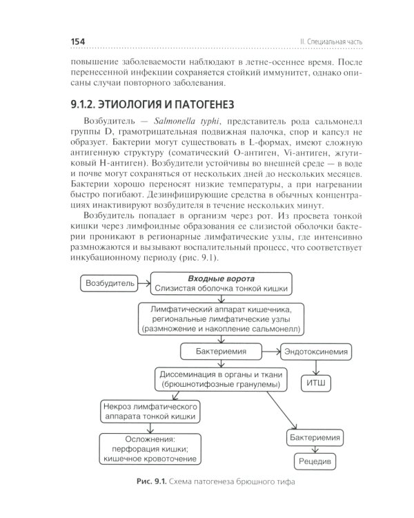 Сестринская помощь при инфекционных заболеваниях: Учебное пособие