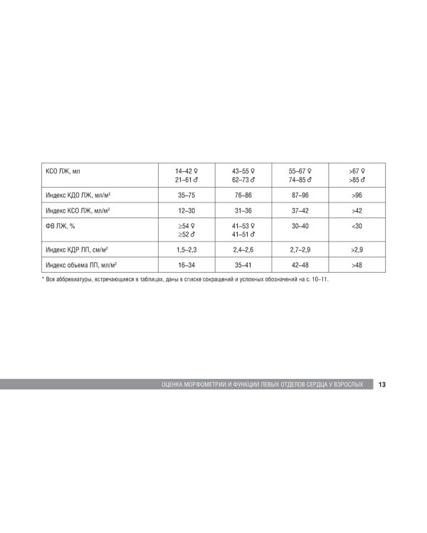 Справочник по эхокардиографии