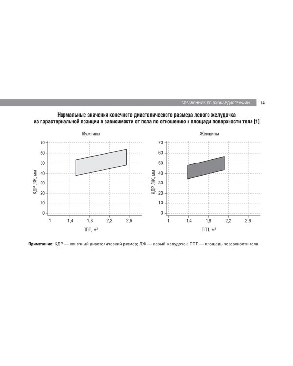 Справочник по эхокардиографии