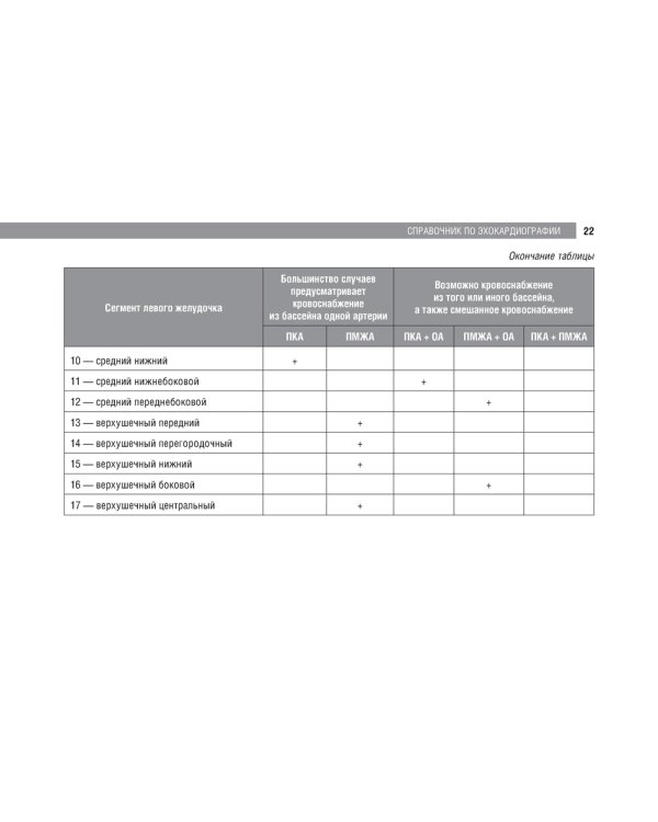 Справочник по эхокардиографии
