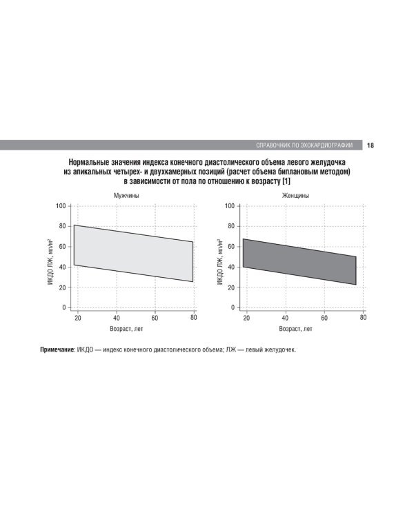 Справочник по эхокардиографии
