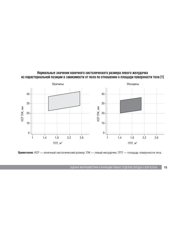 Справочник по эхокардиографии