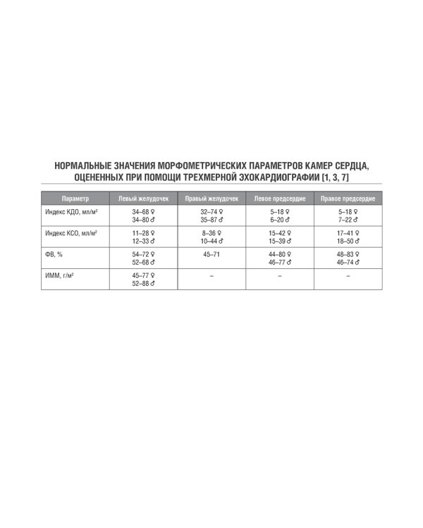 Справочник по эхокардиографии
