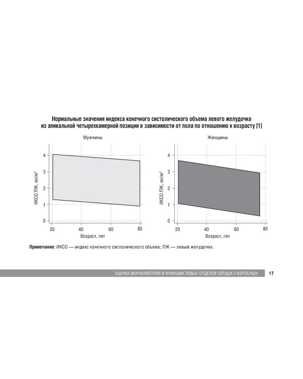 Справочник по эхокардиографии