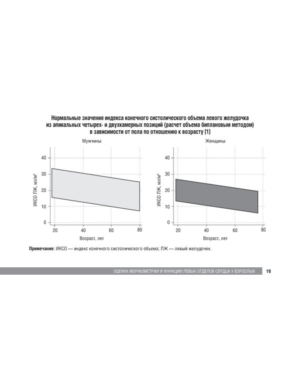 Справочник по эхокардиографии