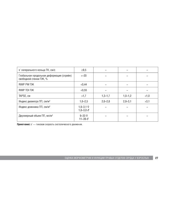 Справочник по эхокардиографии