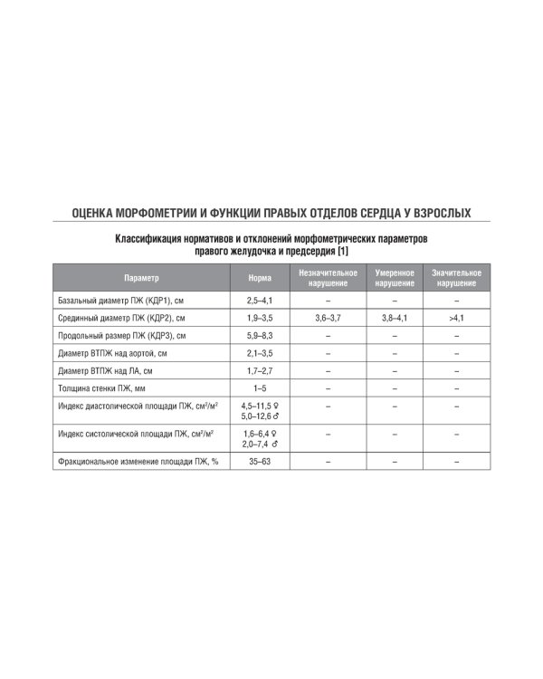 Справочник по эхокардиографии
