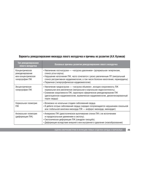 Справочник по эхокардиографии