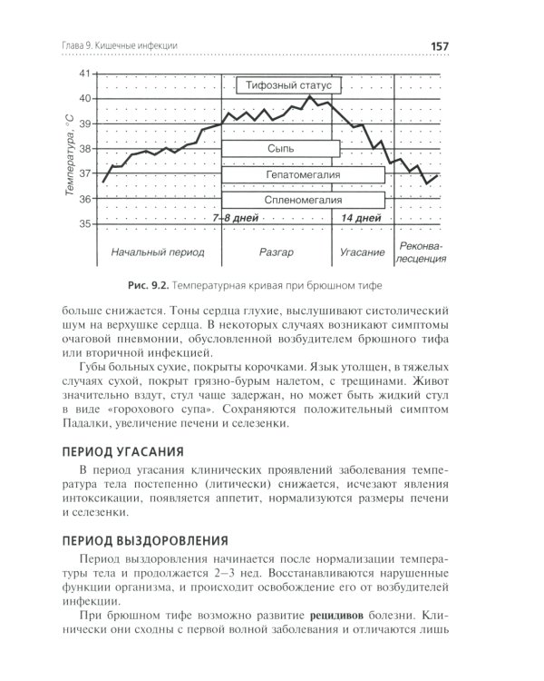 Сестринская помощь при инфекционных заболеваниях: Учебное пособие