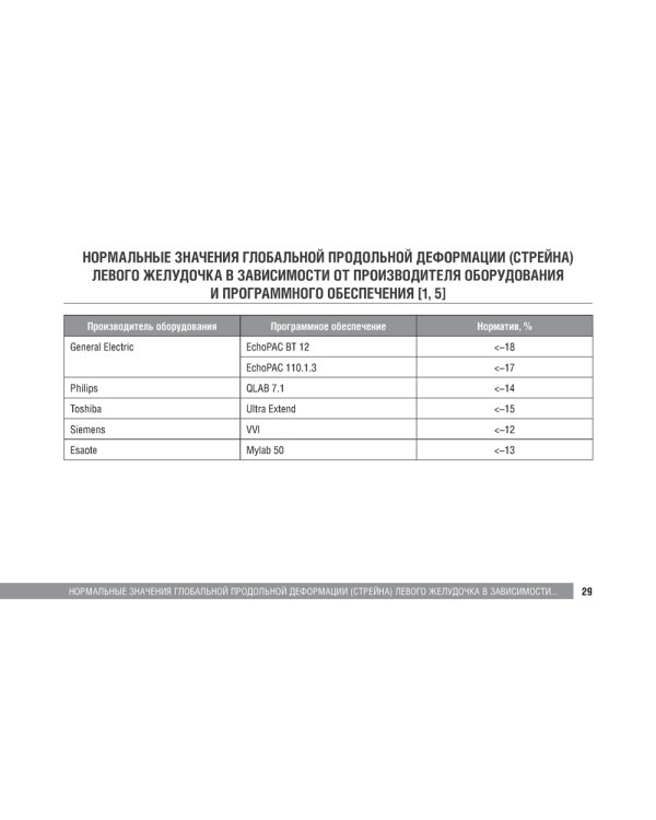 Справочник по эхокардиографии