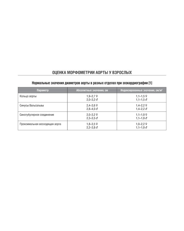 Справочник по эхокардиографии