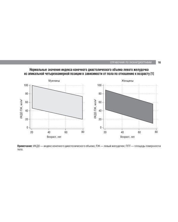 Справочник по эхокардиографии
