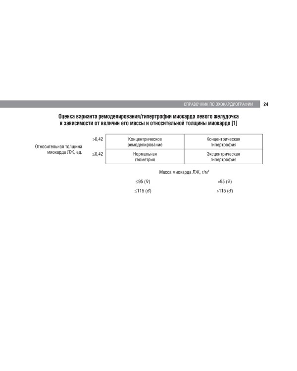 Справочник по эхокардиографии