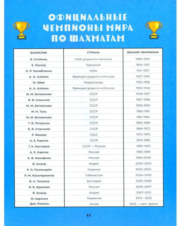 Шахматы. Развивающий учебник для детей и родителей