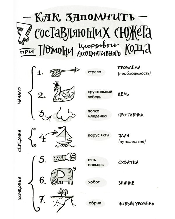 Сторителлинг. Как написать отличную историю