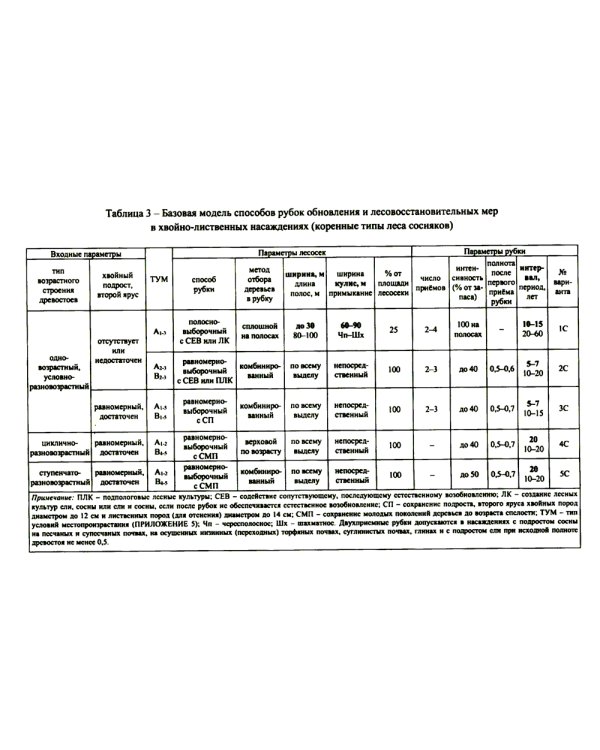 Организация и технология специализированных уходов за лесами: практическое руководство