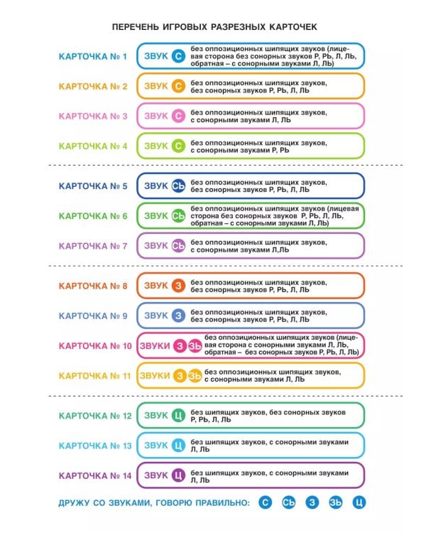 Дружу со звуками  говорю правильно! С  СЬ  З  ЗЬ  Ц. Комплект логопедических игровых карточек для автоматизации звуков в сочетаниях слов (+инструкция)