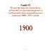 Православная архитектура в эпоху Николая II. Т. 2: Учебник