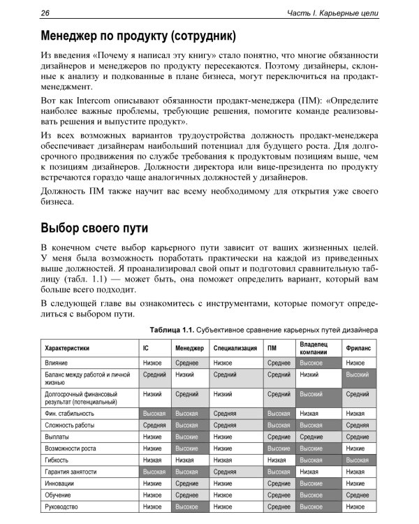 Как стать успешным UX-дизайнером
