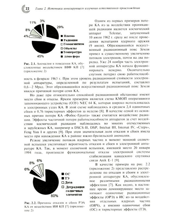 Радиационные эффекты в интегральных схемах