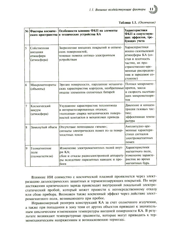 Радиационные эффекты в интегральных схемах