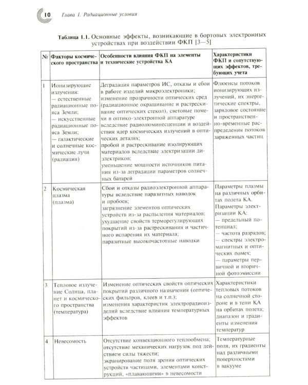Радиационные эффекты в интегральных схемах