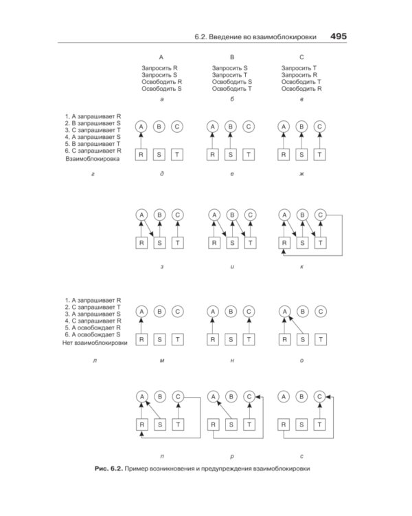 Современные операционные системы. 4-е изд