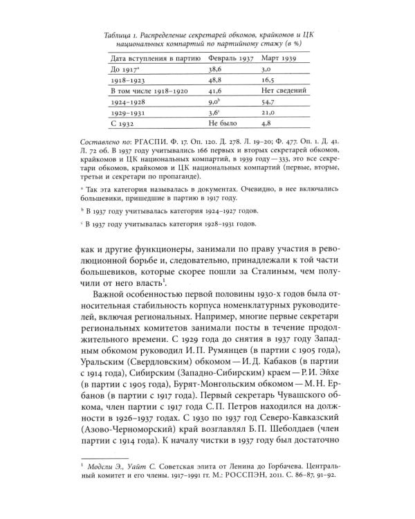 Секретари. Региональные сети в СССР от Сталина до Брежнева. 2-е изд