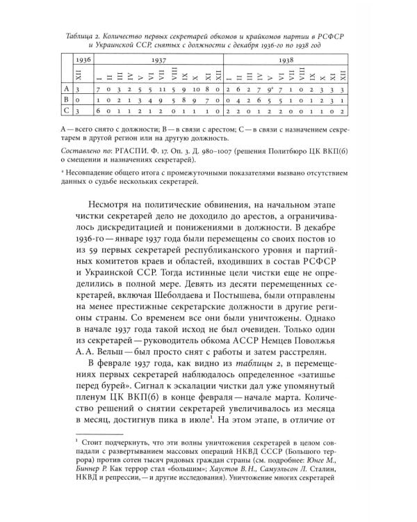 Секретари. Региональные сети в СССР от Сталина до Брежнева. 2-е изд