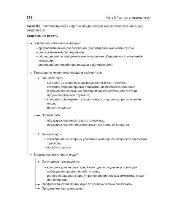 Эпидемиология инфекционных болезней: Учебное пособие. 4-е изд., перераб. и доп