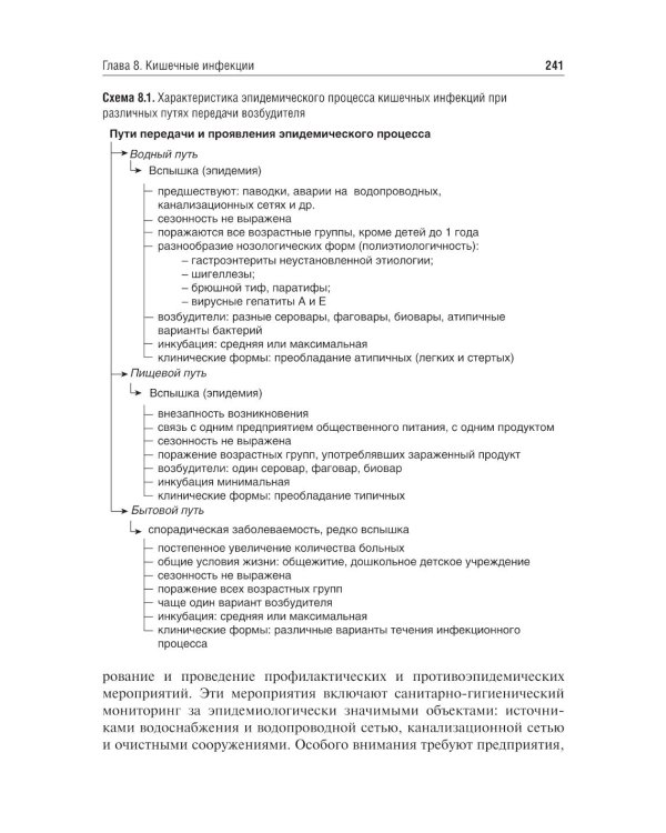 Эпидемиология инфекционных болезней: Учебное пособие. 4-е изд., перераб. и доп