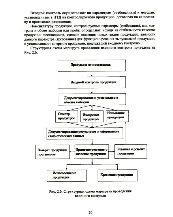 Разработка рекомендаций по повышению конкурентоспособности предприятий строительной индустри: Учебное пособие