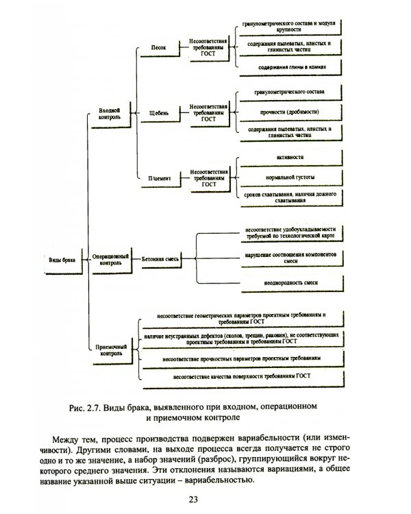 Разработка рекомендаций по повышению конкурентоспособности предприятий строительной индустри: Учебное пособие